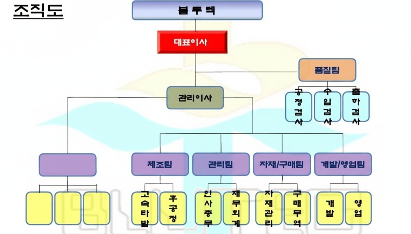 블루텍 조직도